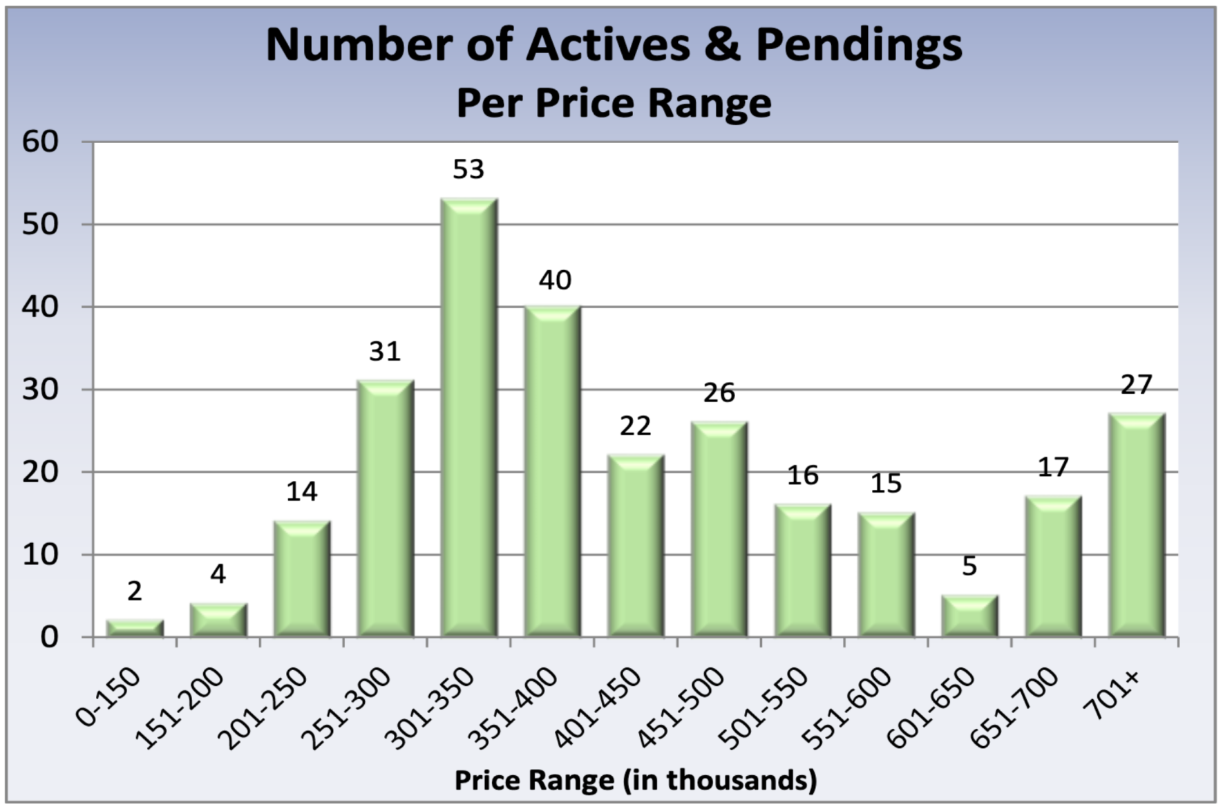 Pacific Appraisal Active and Pendings.png